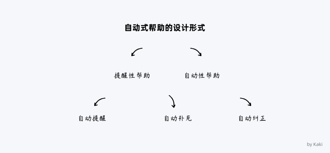 谈谈B端用户帮助体系的搭建